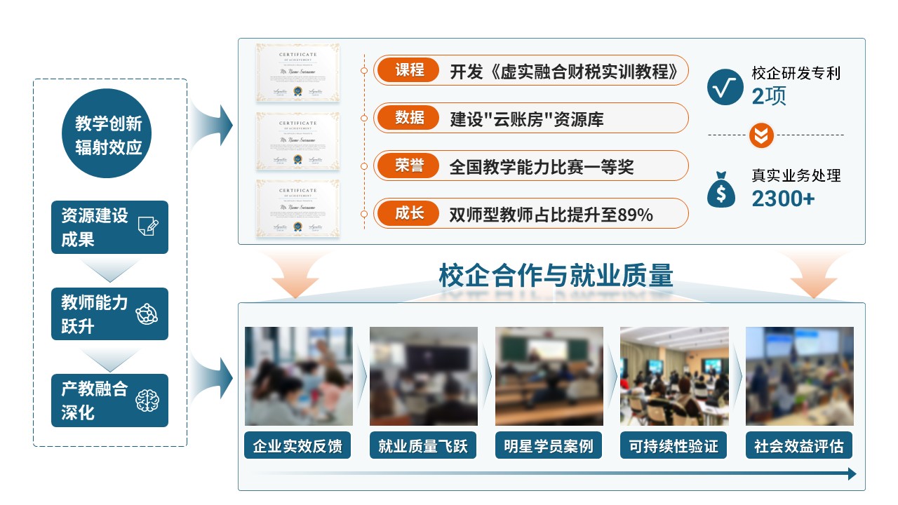 68-1教学实施报告（财经商贸-蓝橙）第11页预览图