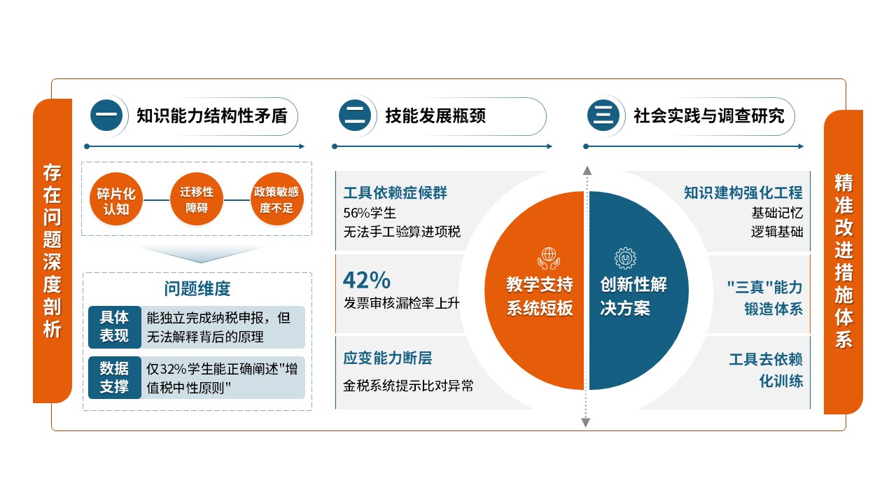 68-1教学实施报告（财经商贸-蓝橙）第12页预览图
