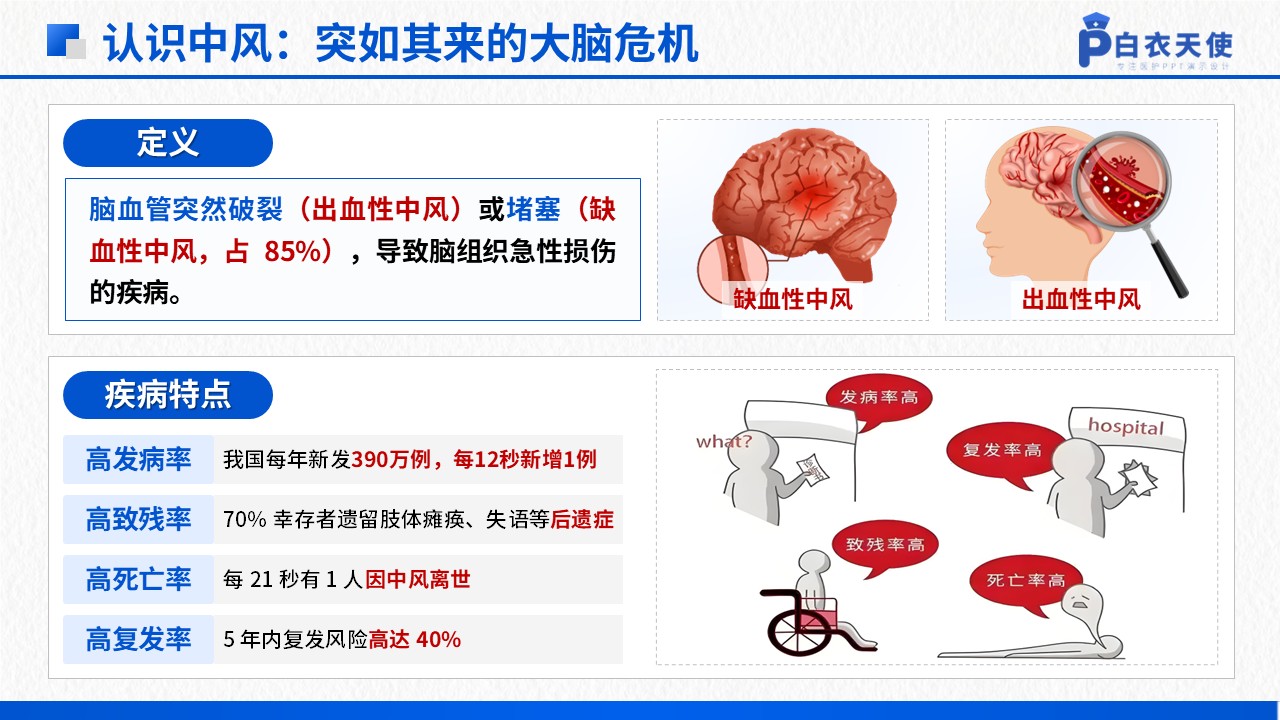 39-中风健康宣教第3页预览