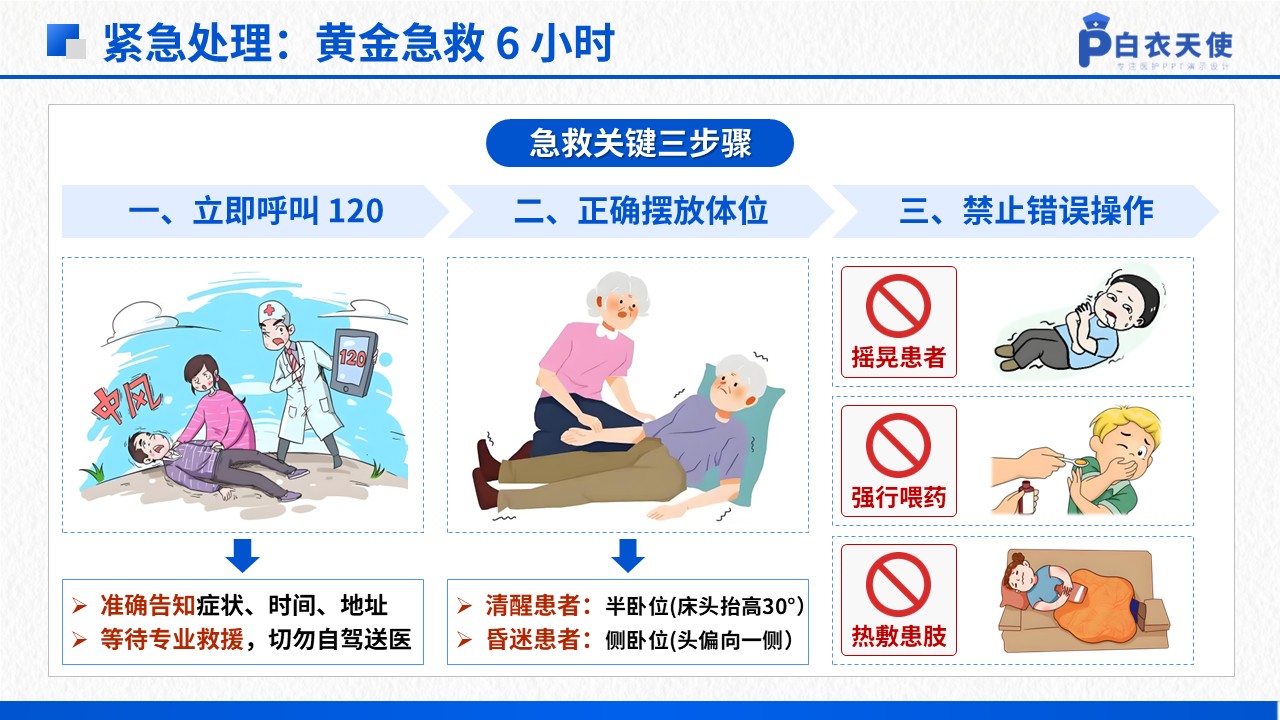 39-中风健康宣教第6页预览