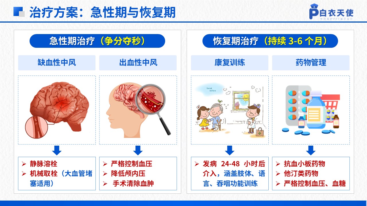 39-中风健康宣教第7页预览