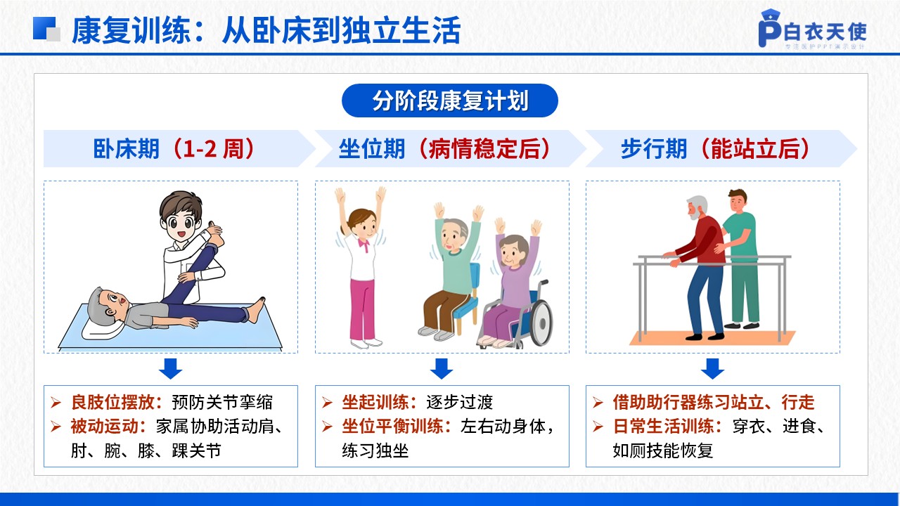39-中风健康宣教第9页预览