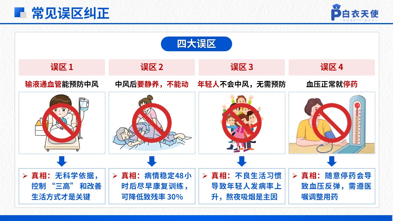 39-中风健康宣教第12页预览