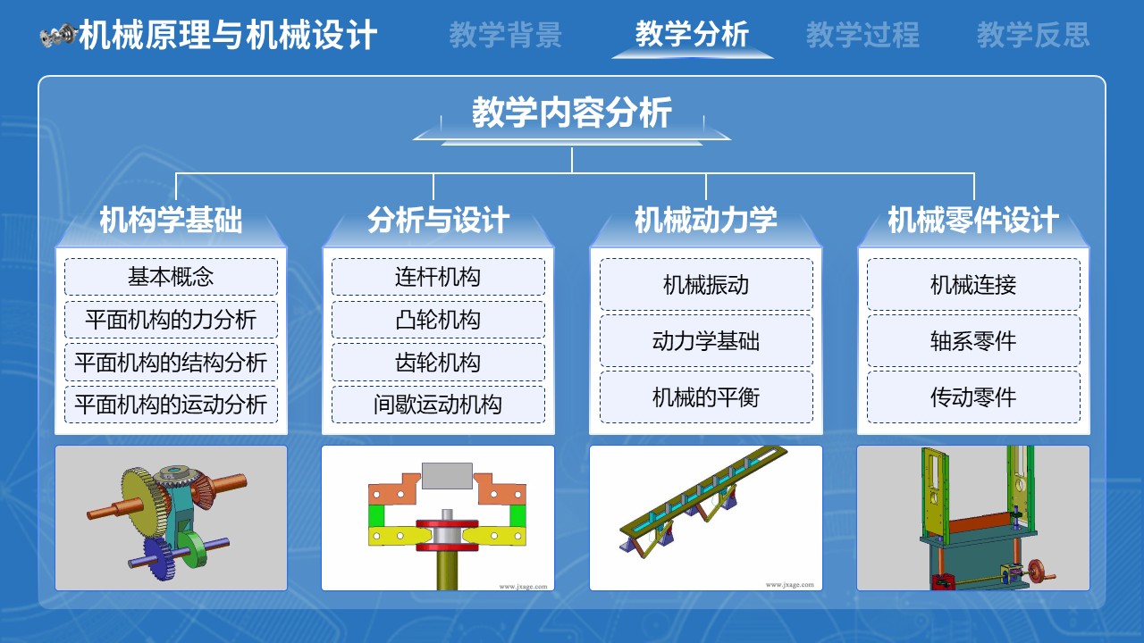 《机械原理与机械设计》第4页预览图