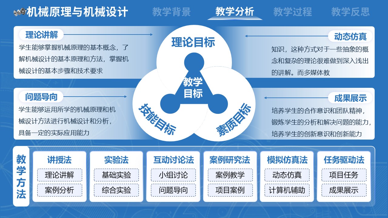 《机械原理与机械设计》第5页预览图