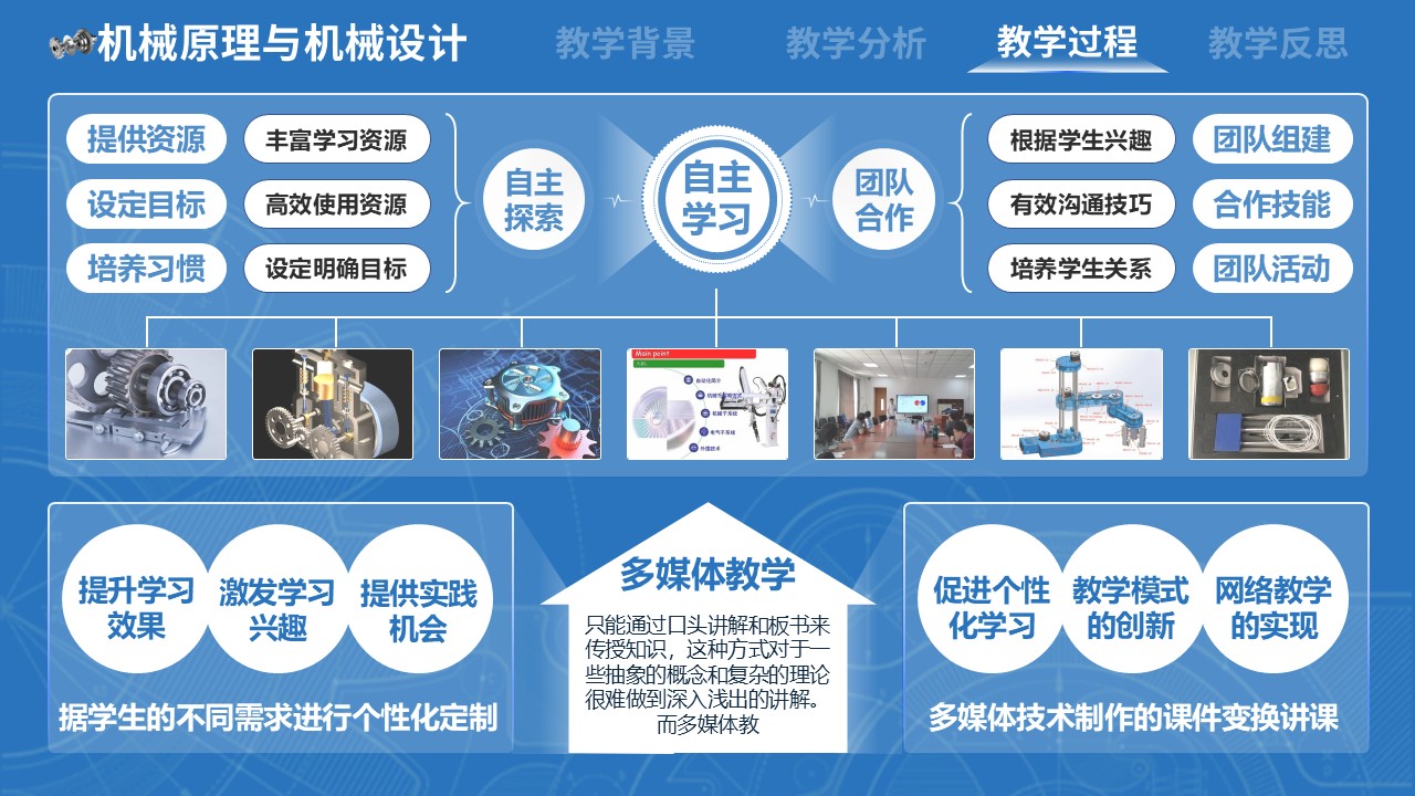 《机械原理与机械设计》第6页预览图