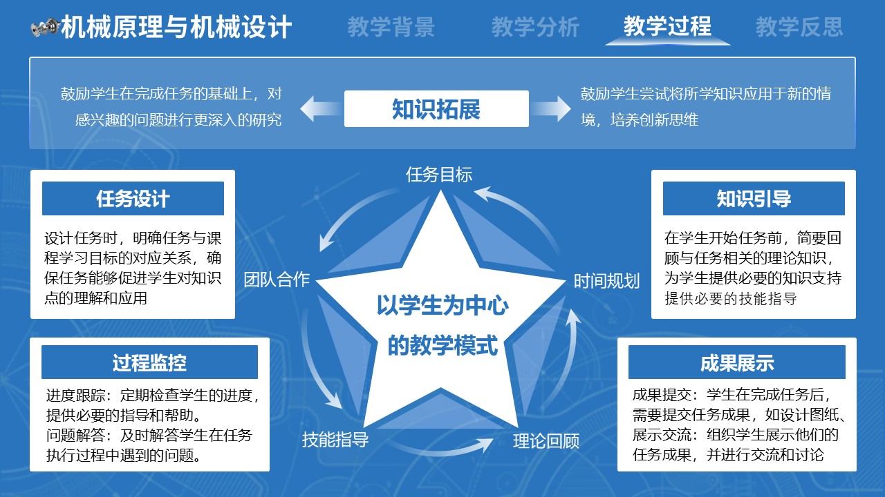 《机械原理与机械设计》第7页预览图