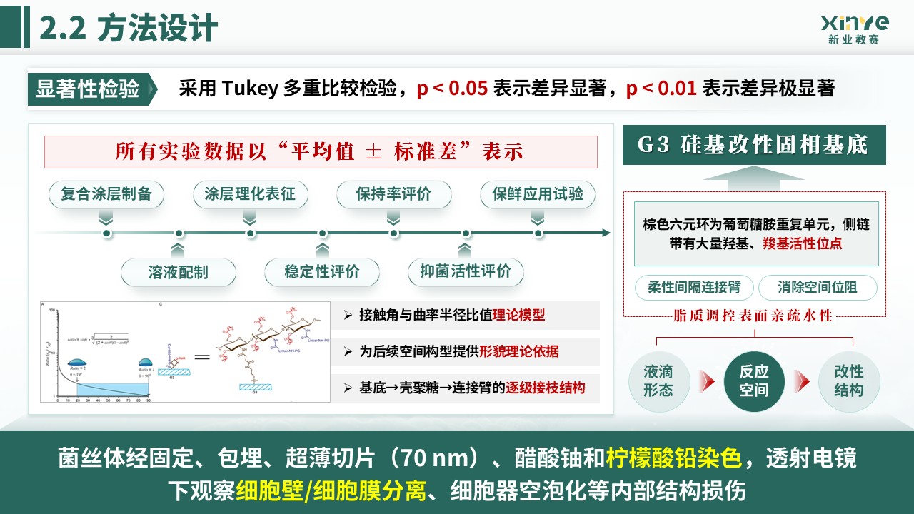 全国大学生生命科学竞赛(灰霉病抑制及保鲜研究)第7页预览图
