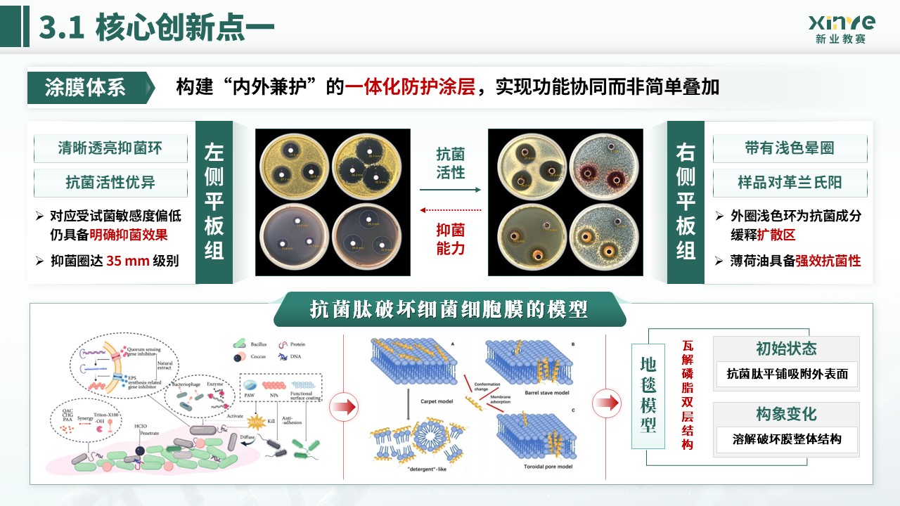 全国大学生生命科学竞赛(灰霉病抑制及保鲜研究)第9页预览图