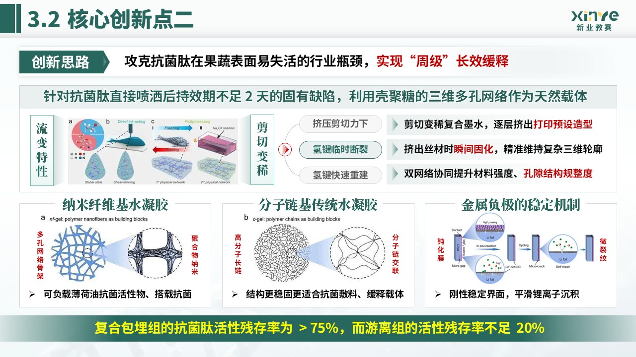全国大学生生命科学竞赛(灰霉病抑制及保鲜研究)第10页预览图