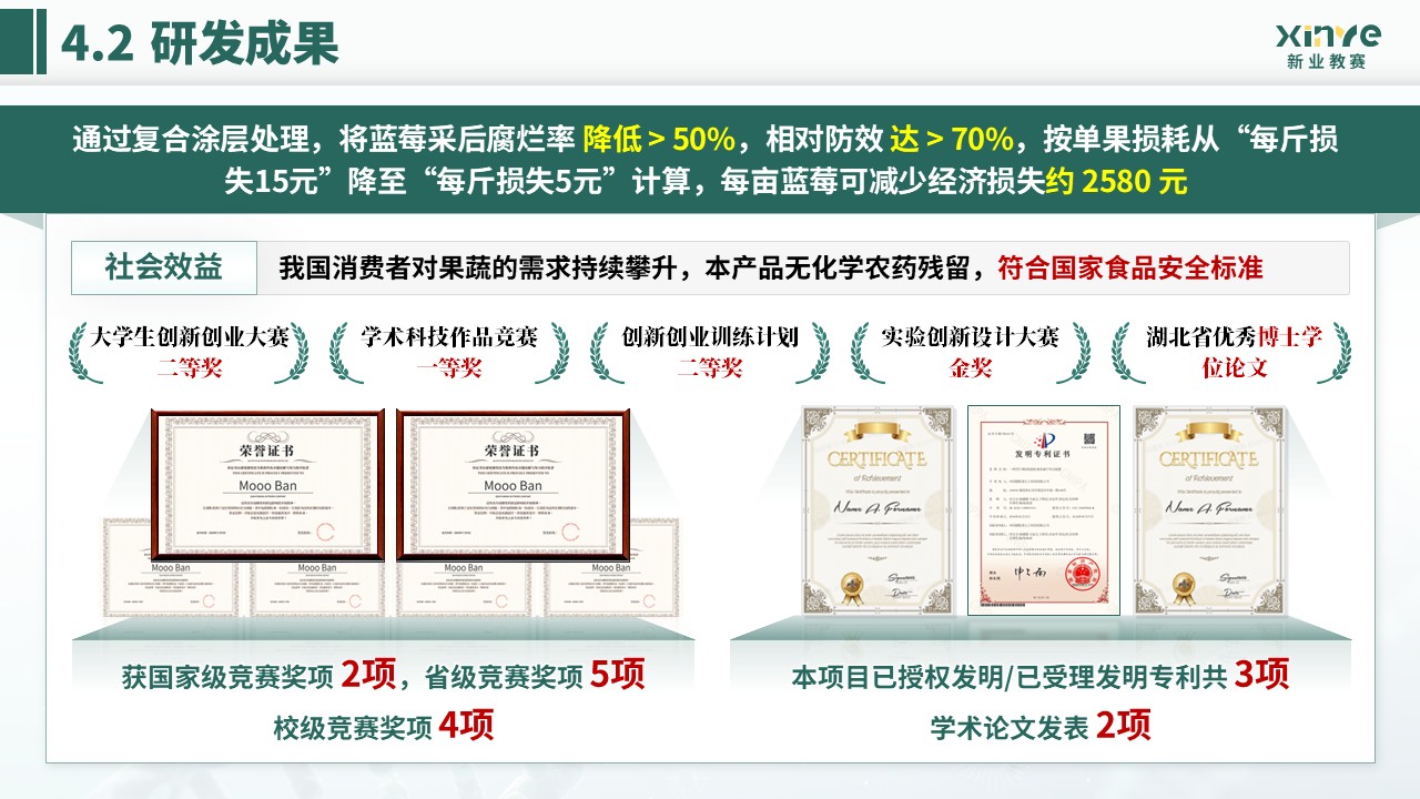 全国大学生生命科学竞赛(灰霉病抑制及保鲜研究)第13页预览图