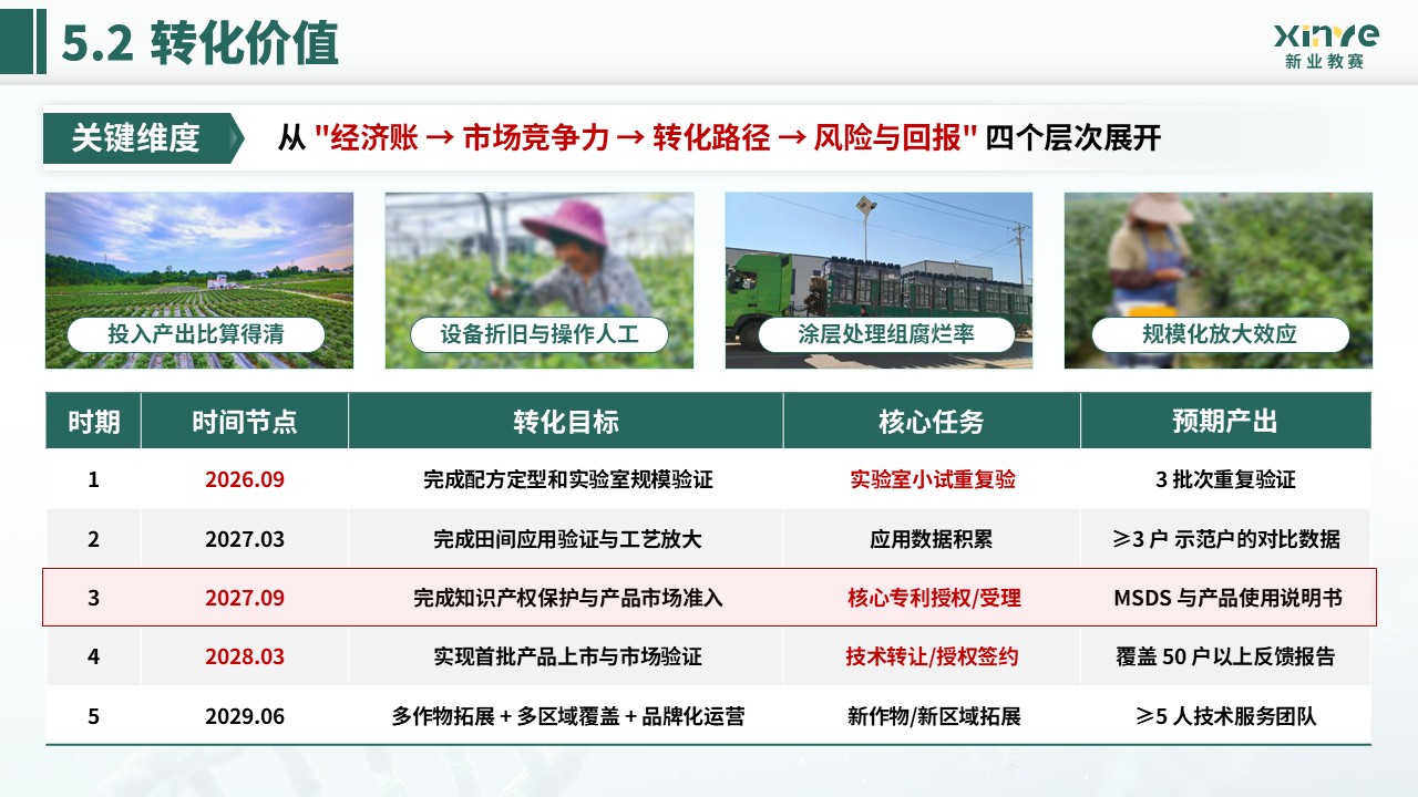 全国大学生生命科学竞赛(灰霉病抑制及保鲜研究)第16页预览图