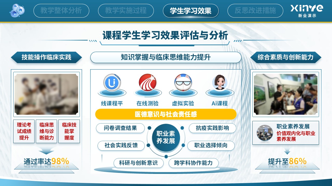 《医教融新》教学创新大赛第6页预览图