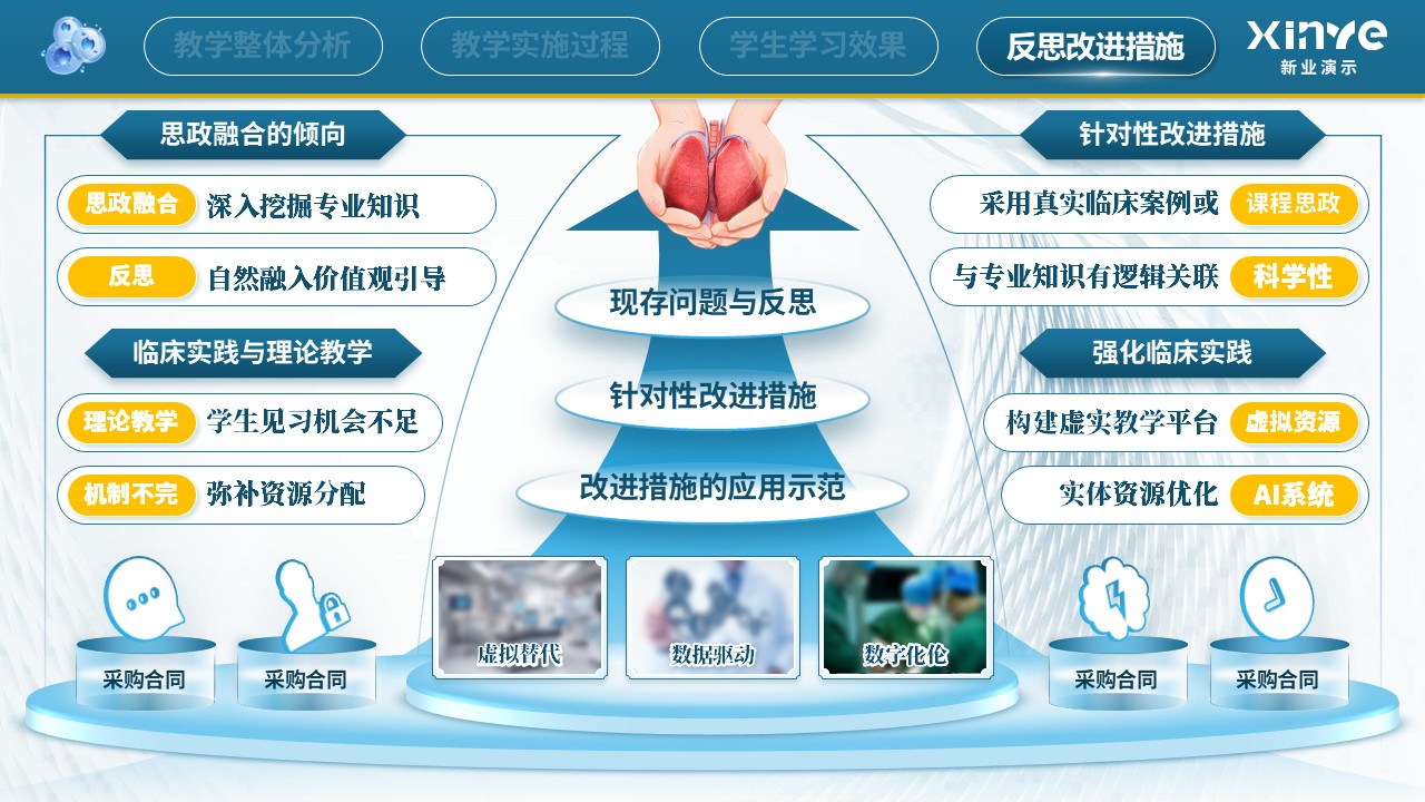 《医教融新》教学创新大赛第8页预览图