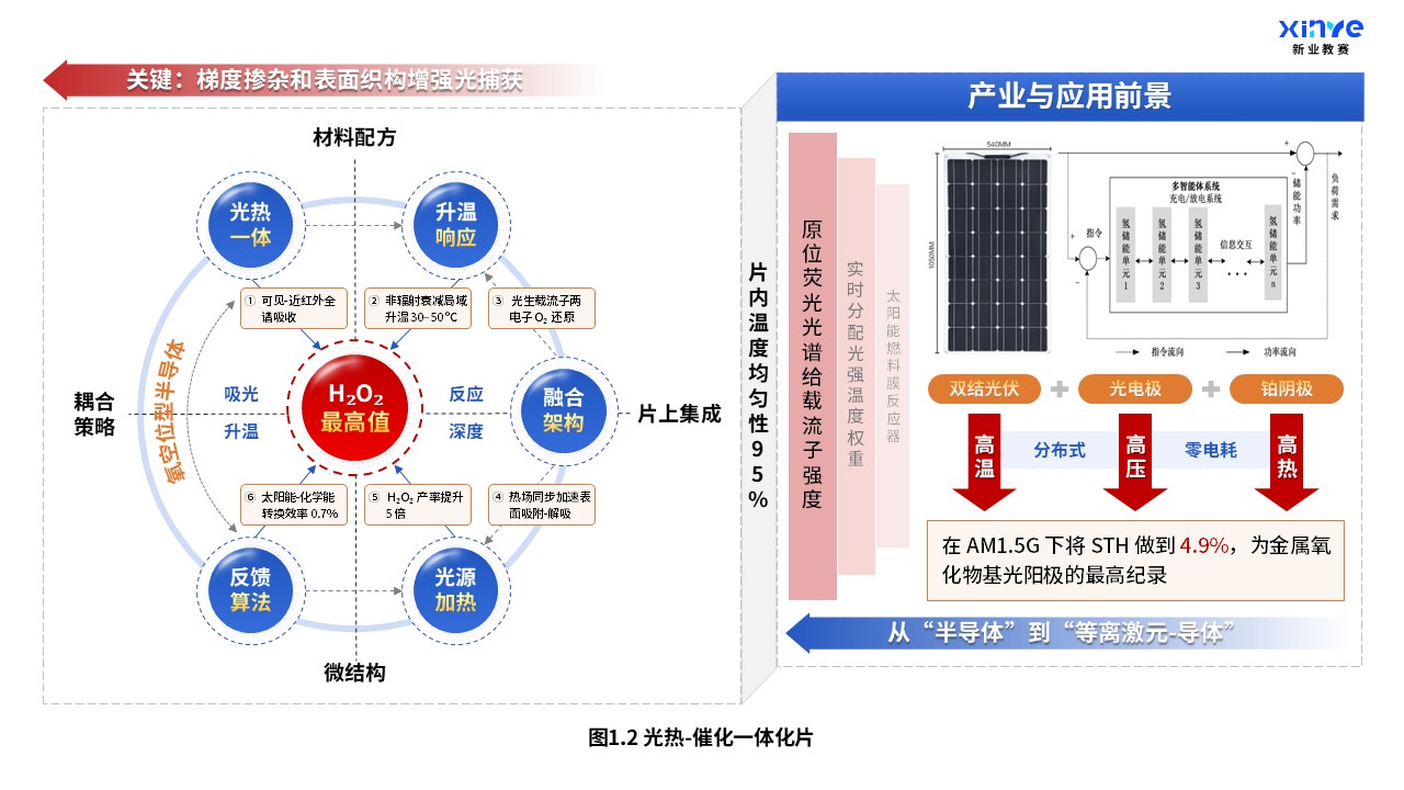 35-1科研绘图(太阳能-氢能耦合系统-蓝黄红）第2页预览图