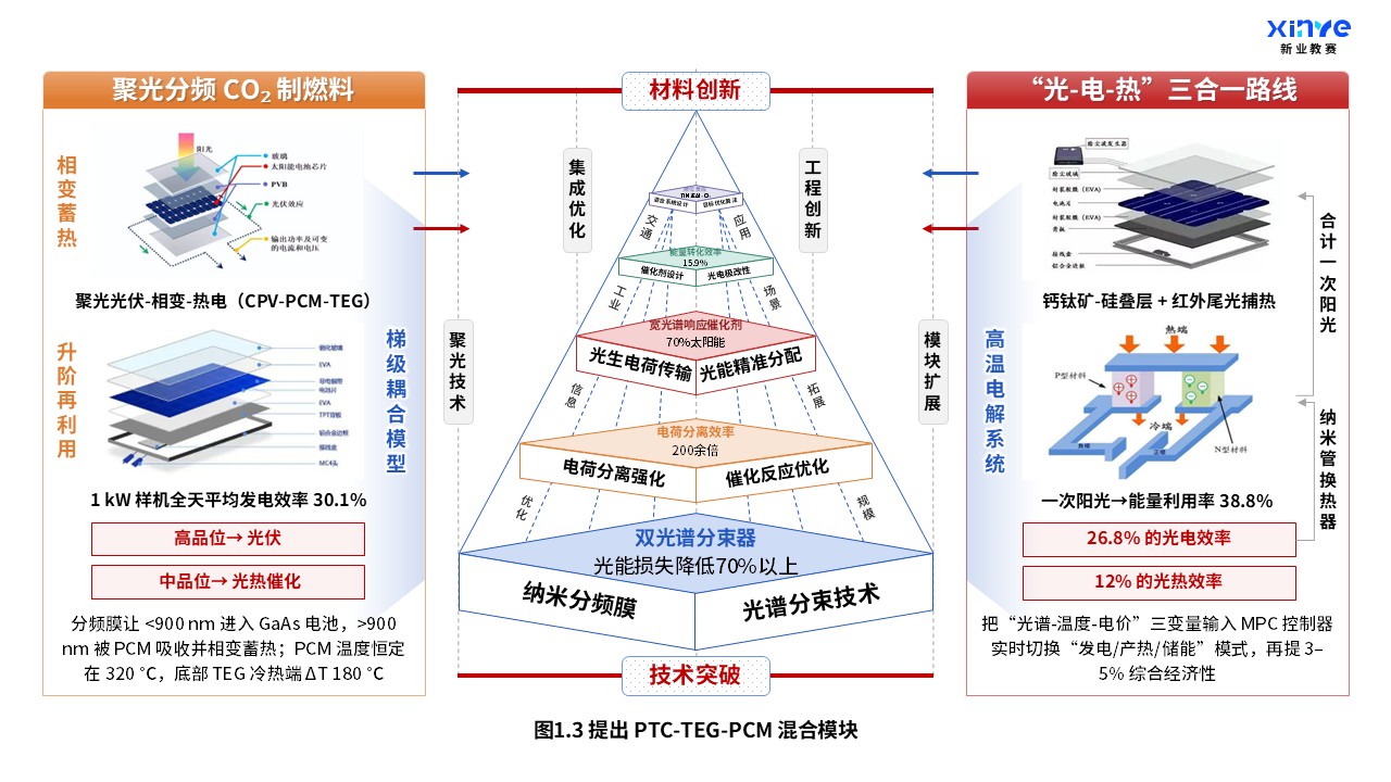 35-1科研绘图(太阳能-氢能耦合系统-蓝黄红）第3页预览图