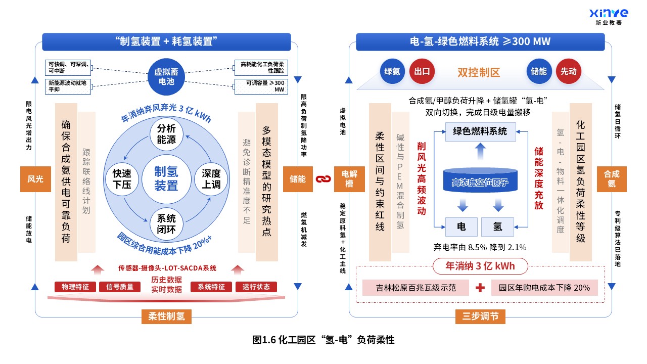 35-1科研绘图(太阳能-氢能耦合系统-蓝黄红）第6页预览图