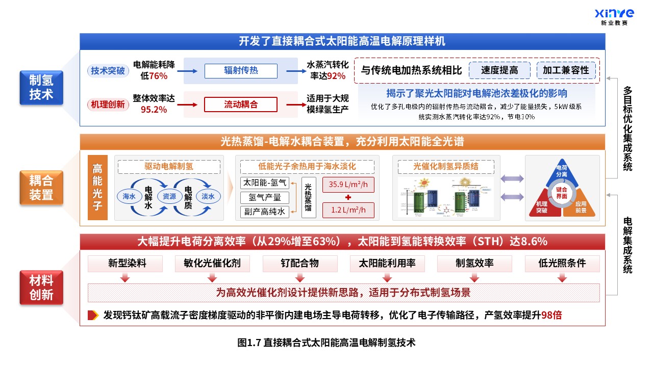 35-1科研绘图(太阳能-氢能耦合系统-蓝黄红）第7页预览图