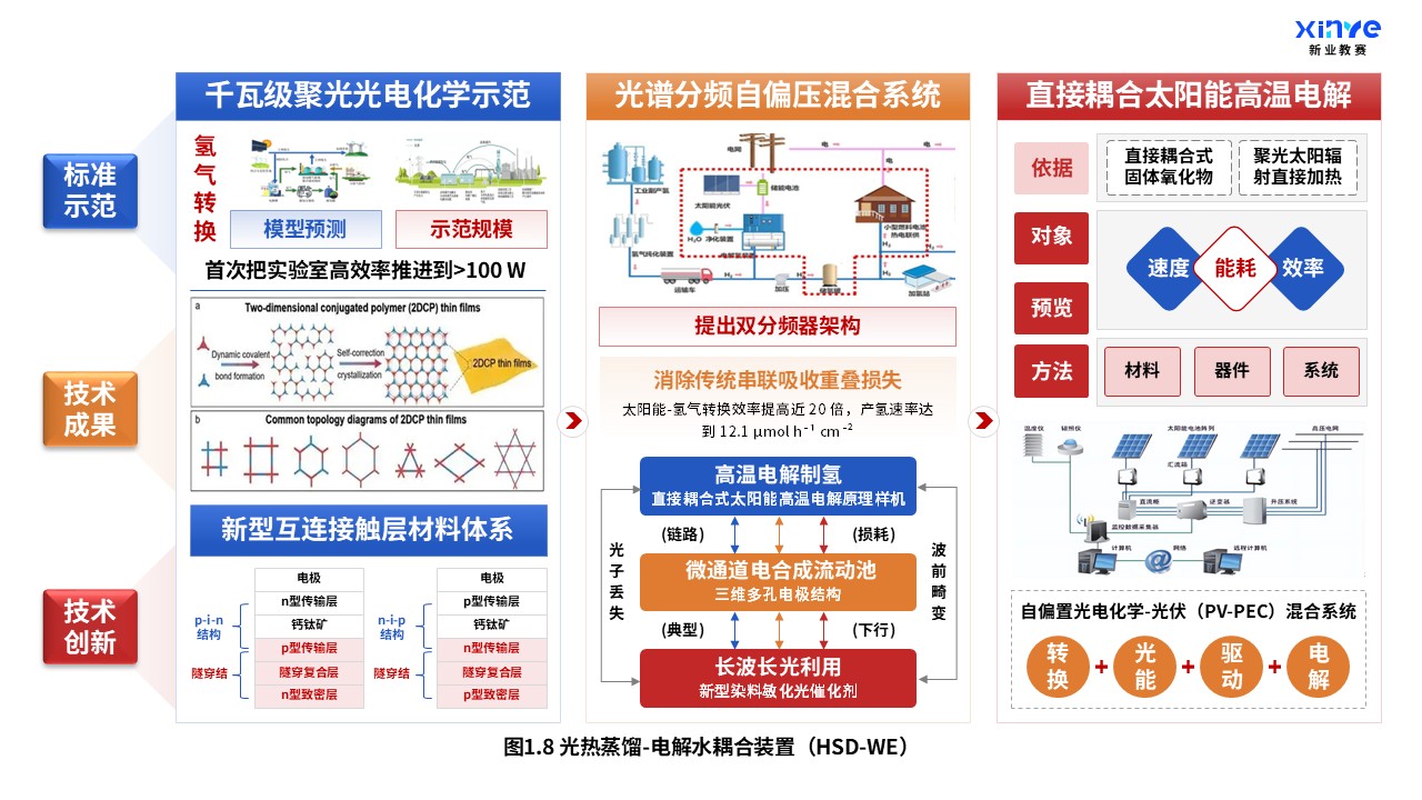 35-1科研绘图(太阳能-氢能耦合系统-蓝黄红）第8页预览图