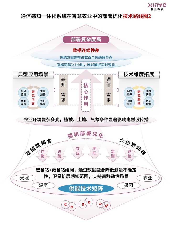 81-1技术路线图（通信信道-粉蓝棕）第2页预览图