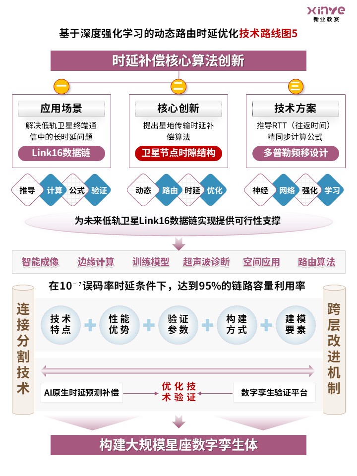 81-1技术路线图（通信信道-粉蓝棕）第5页预览图