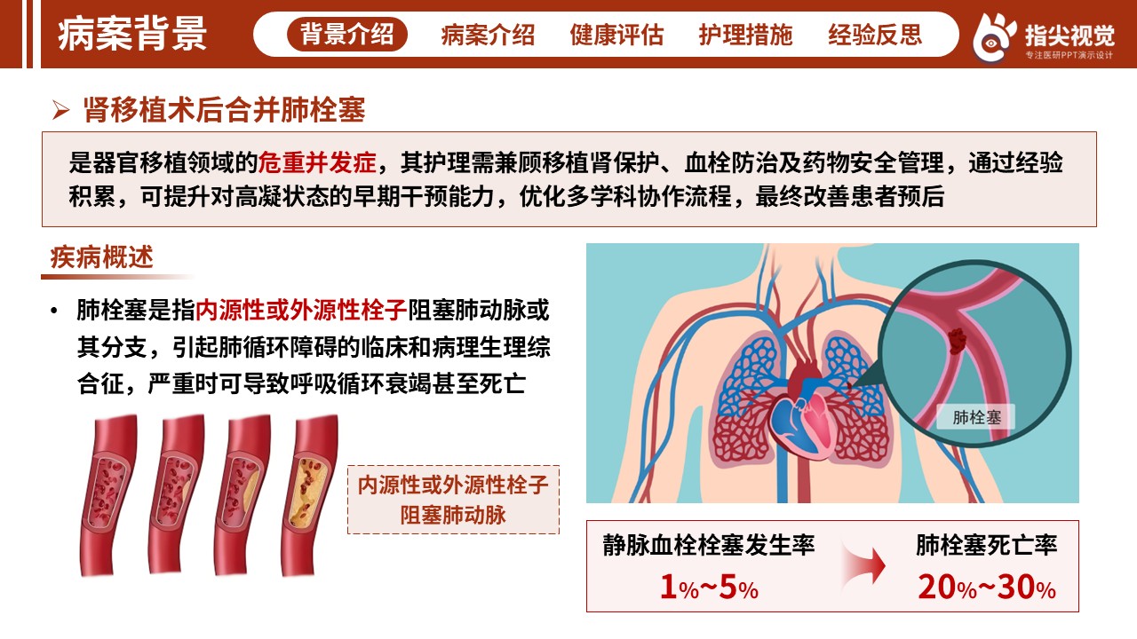 124期-护理个案-肾移植（红色）第3页预览
