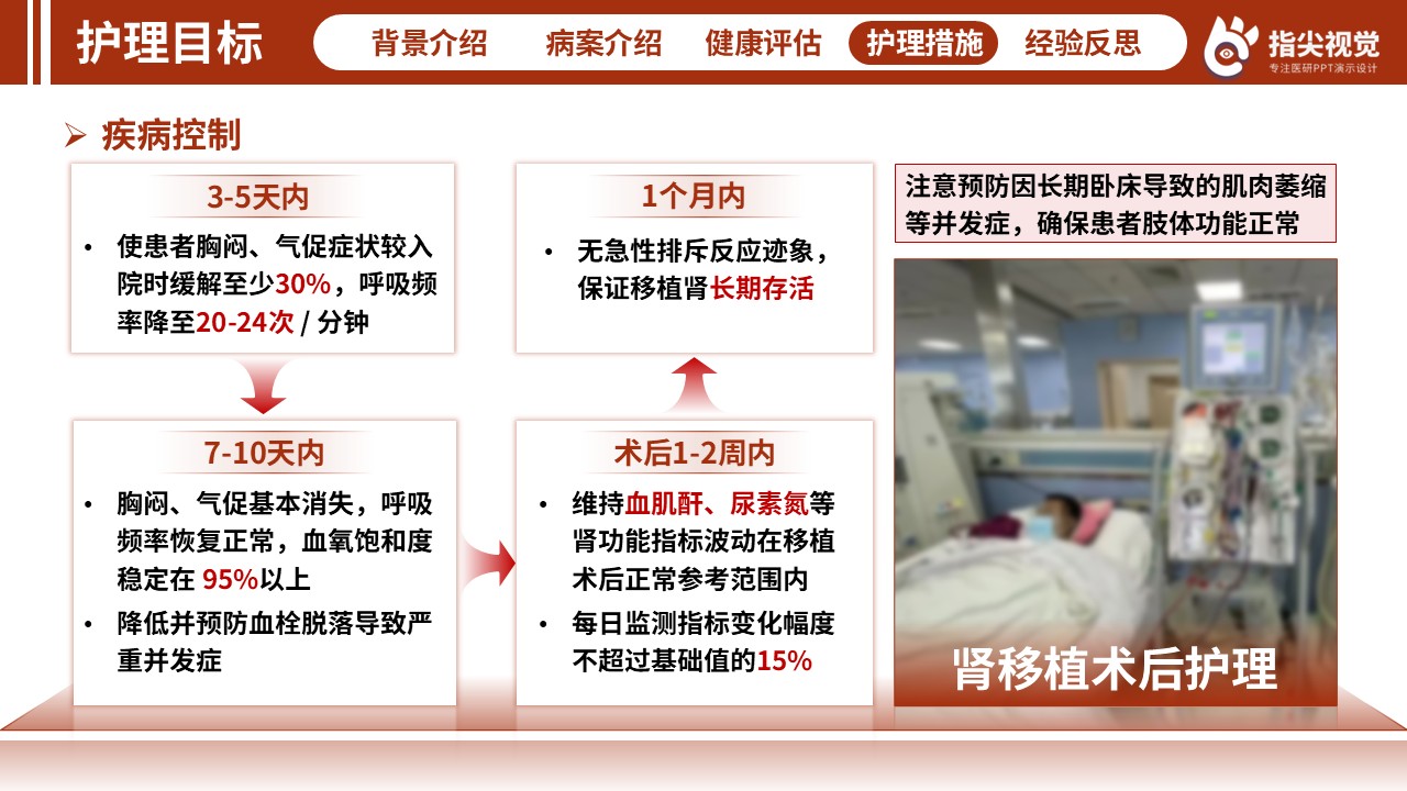 124期-护理个案-肾移植（红色）第8页预览