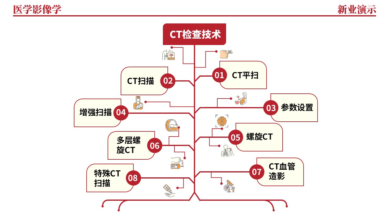 36-2《医学影像学架构图》（红色）第3页预览图