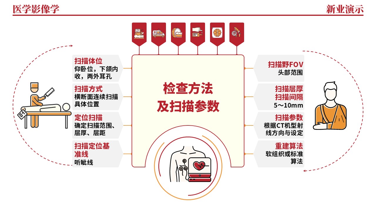 36-2《医学影像学架构图》（红色）第6页预览图