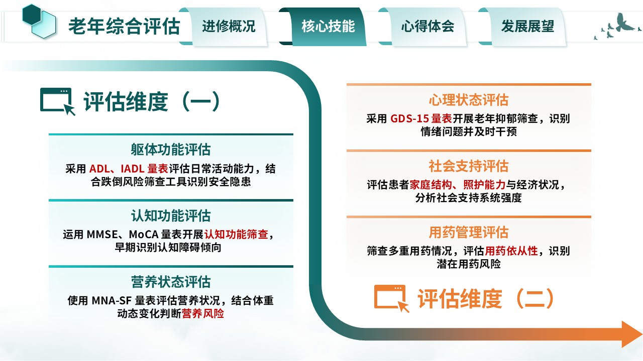 372期-护士进修汇报-老年慢病延续性护理模式学习第6页预览