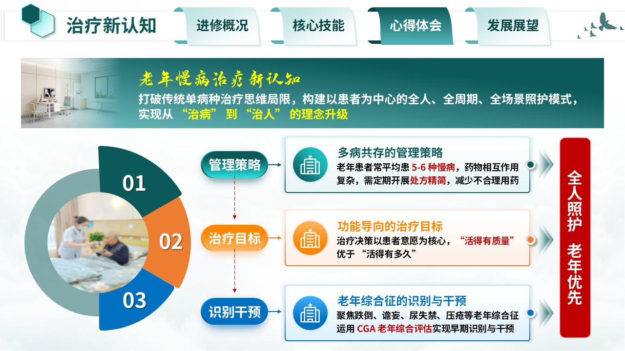 372期-护士进修汇报-老年慢病延续性护理模式学习第11页预览