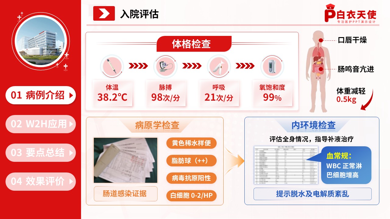 313期-护理查房-临床护理教学查房基于 W2H 框架的轮状病毒肠炎患儿护理管理第5页预览