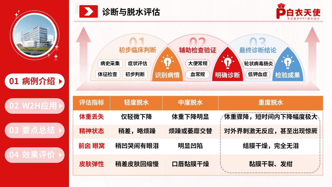 313期-护理查房-临床护理教学查房基于 W2H 框架的轮状病毒肠炎患儿护理管理第6页预览