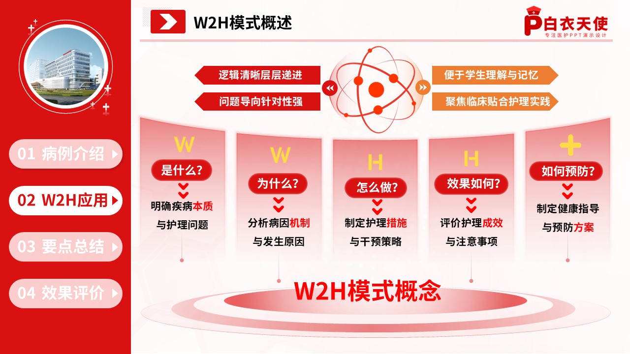 313期-护理查房-临床护理教学查房基于 W2H 框架的轮状病毒肠炎患儿护理管理第8页预览