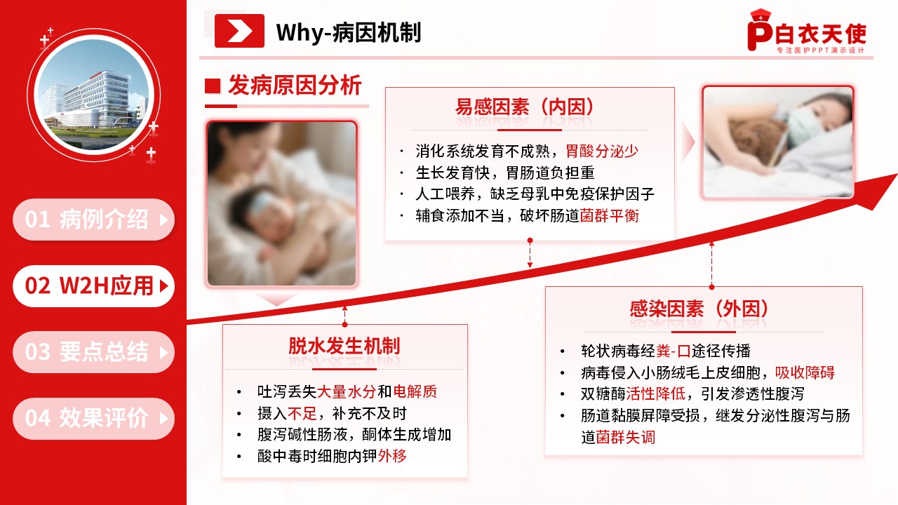 313期-护理查房-临床护理教学查房基于 W2H 框架的轮状病毒肠炎患儿护理管理第10页预览