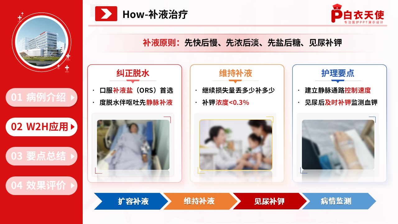 313期-护理查房-临床护理教学查房基于 W2H 框架的轮状病毒肠炎患儿护理管理第11页预览