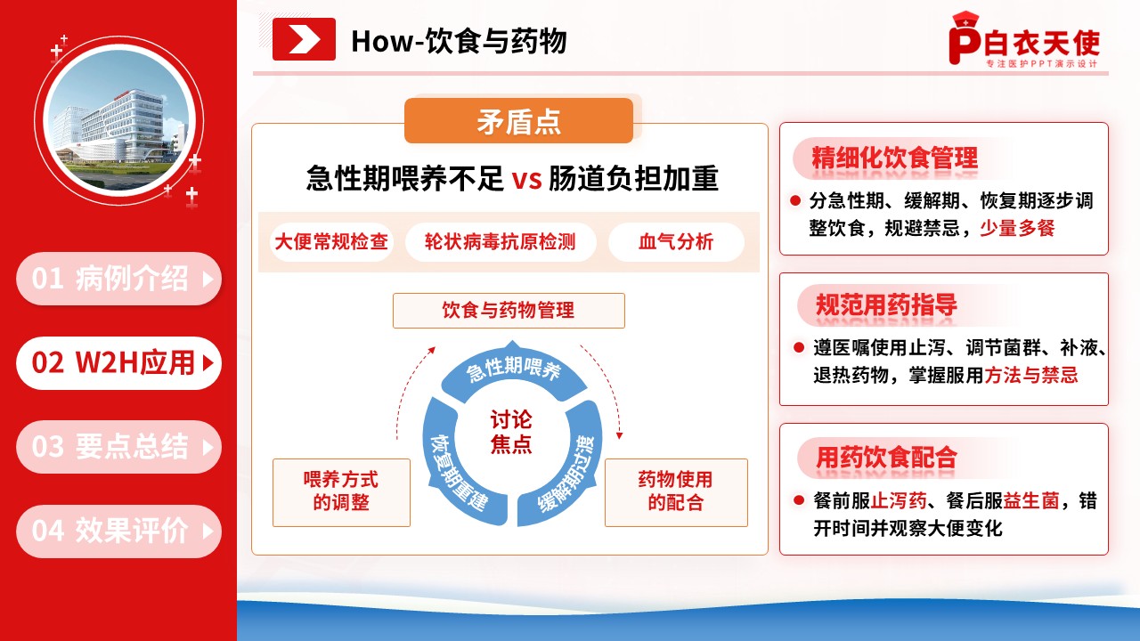 313期-护理查房-临床护理教学查房基于 W2H 框架的轮状病毒肠炎患儿护理管理第12页预览