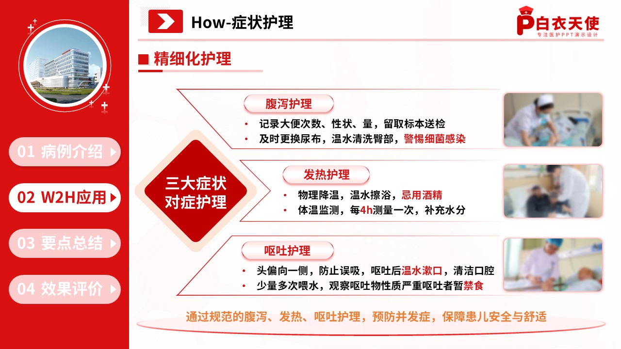 313期-护理查房-临床护理教学查房基于 W2H 框架的轮状病毒肠炎患儿护理管理第13页预览