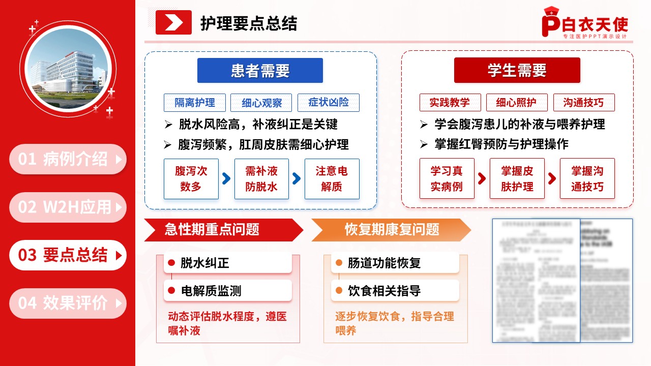313期-护理查房-临床护理教学查房基于 W2H 框架的轮状病毒肠炎患儿护理管理第15页预览
