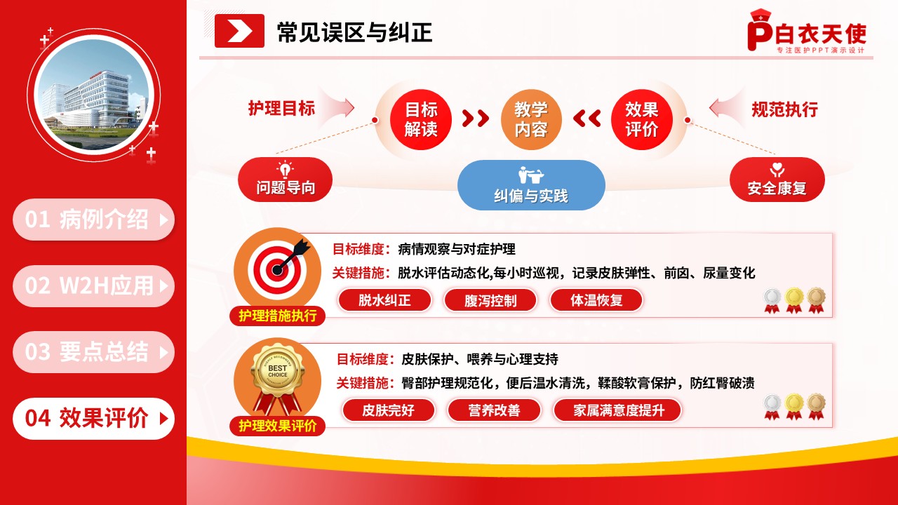 313期-护理查房-临床护理教学查房基于 W2H 框架的轮状病毒肠炎患儿护理管理第17页预览