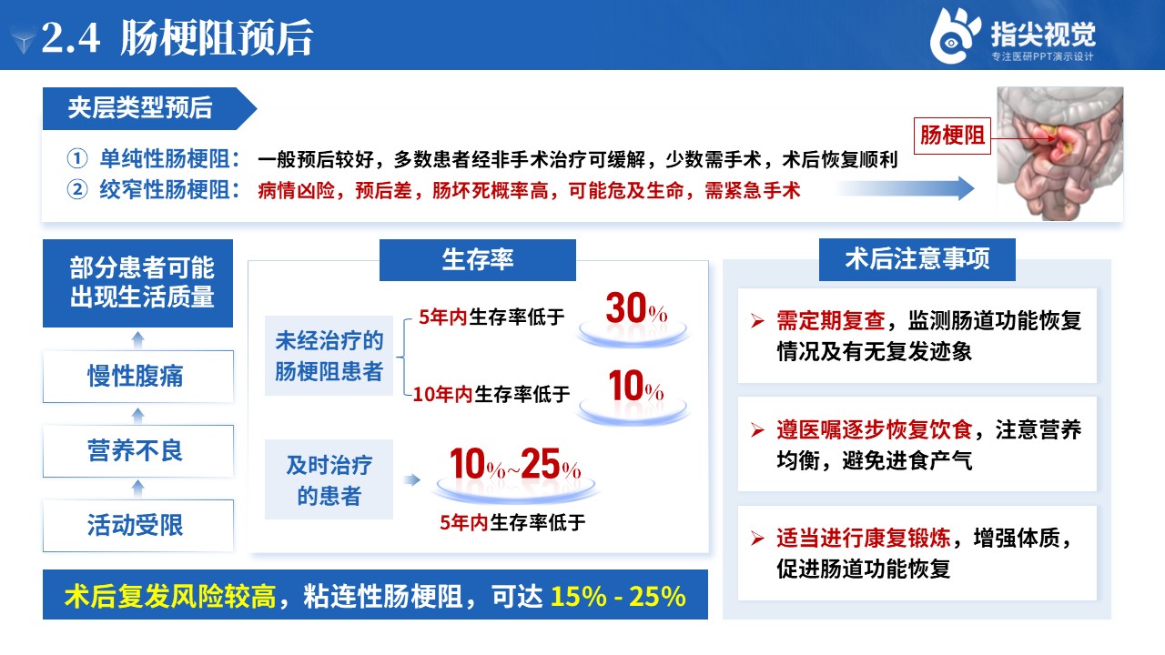 110期-护理个案-肠梗阻个案护理(蓝色)第7页预览