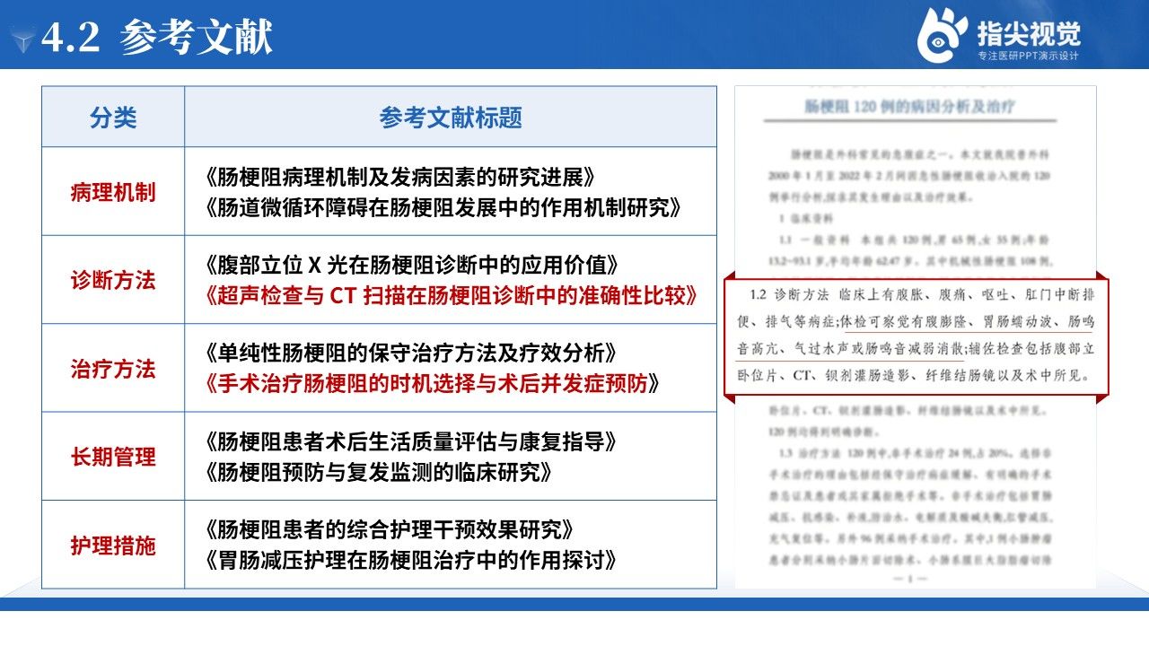 110期-护理个案-肠梗阻个案护理(蓝色)第11页预览