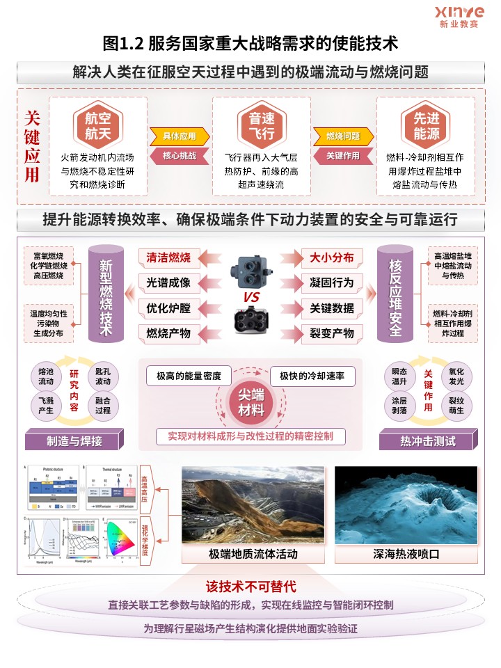 66-1科研架构图（高速多光谱成像流体动力学研究-橙紫）第2页预览图