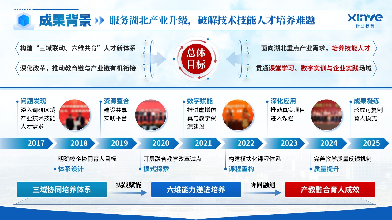 《六维兴学》教学成果奖第3页预览图