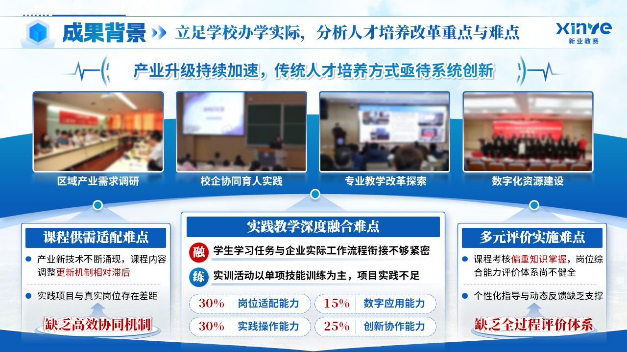 《六维兴学》教学成果奖第5页预览图