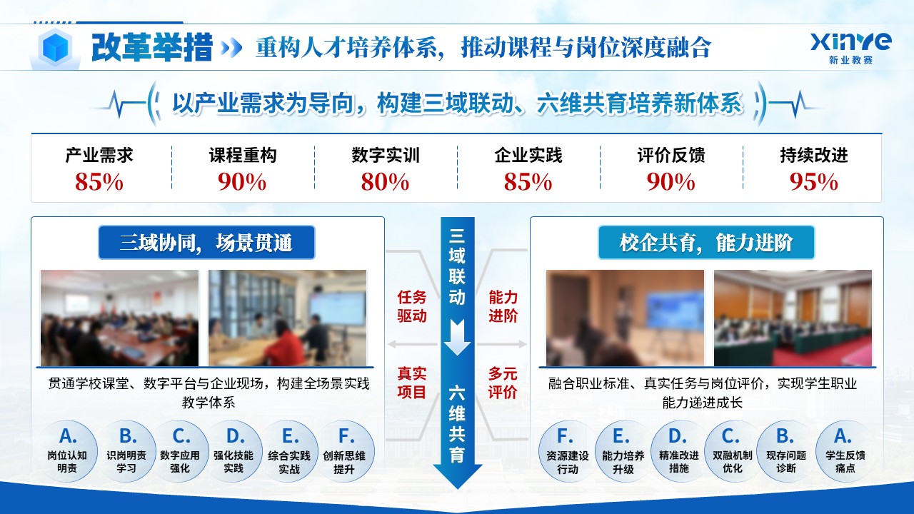 《六维兴学》教学成果奖第6页预览图