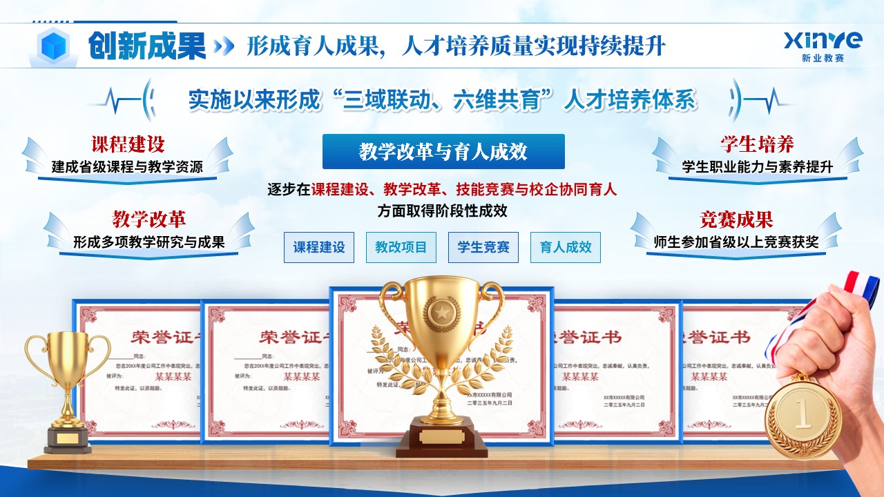 《六维兴学》教学成果奖第9页预览图