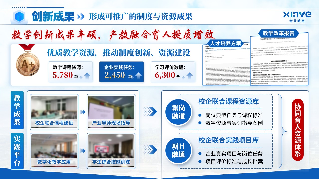 《六维兴学》教学成果奖第10页预览图