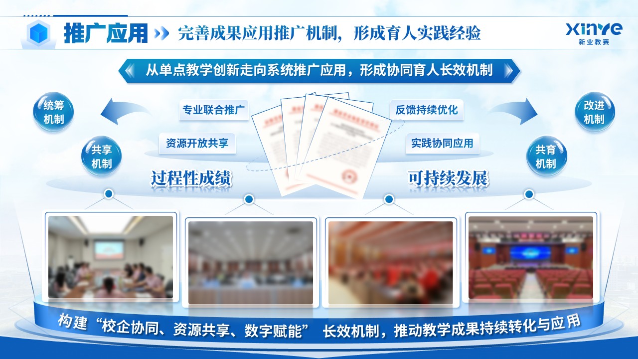 《六维兴学》教学成果奖第11页预览图