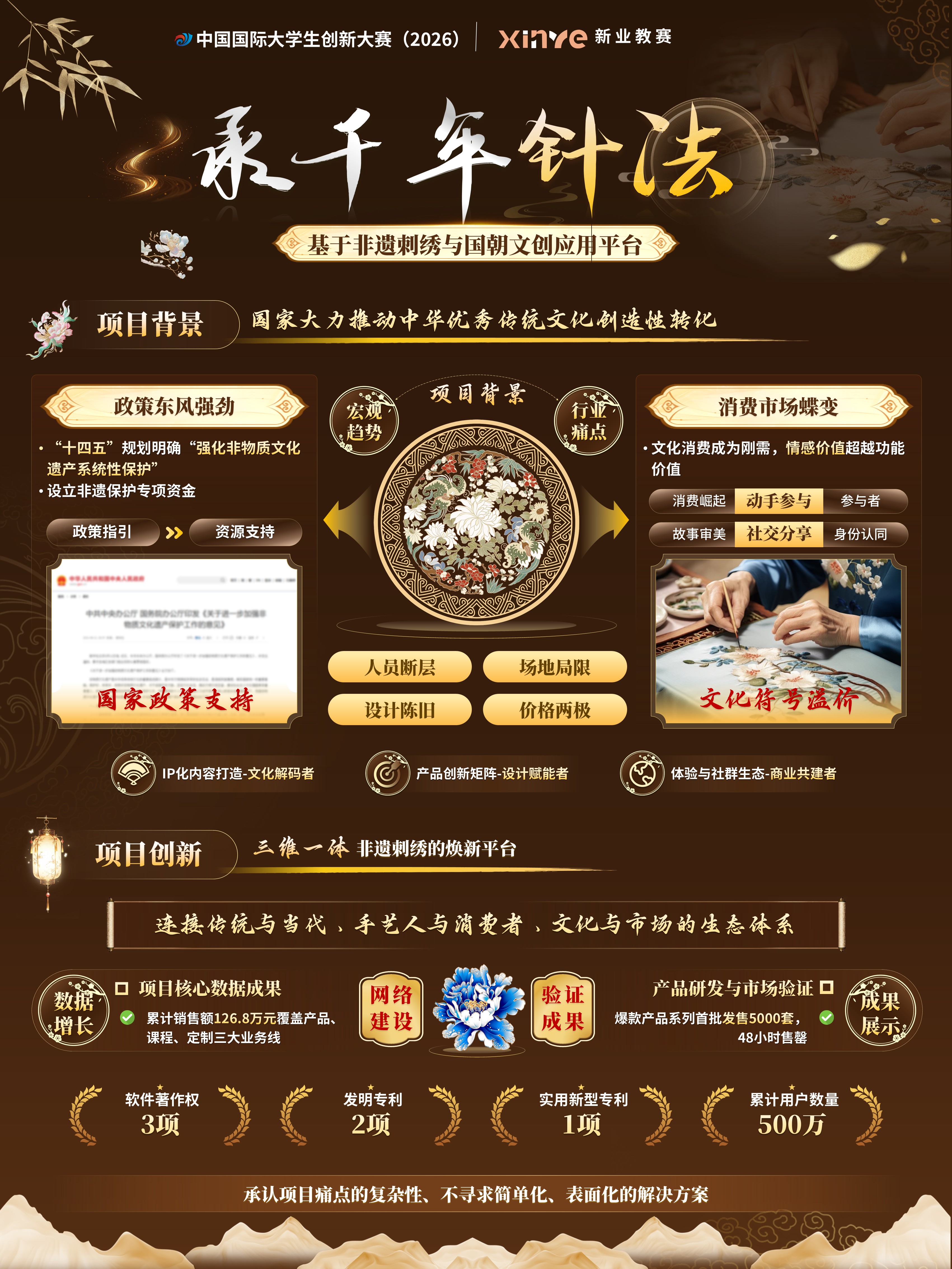 sc-项目展板(非遗刺绣）
